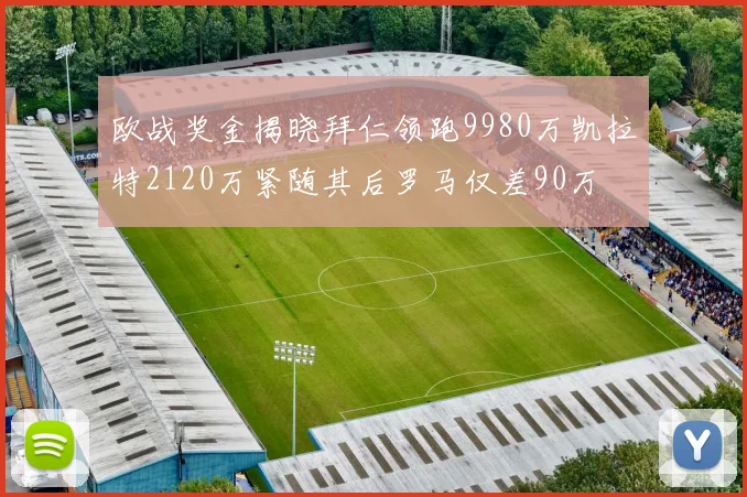 欧战奖金揭晓拜仁领跑9980万凯拉特2120万紧随其后罗马仅差90万